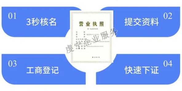 贛州注冊公司開一家公司需要跑哪些地方呢？