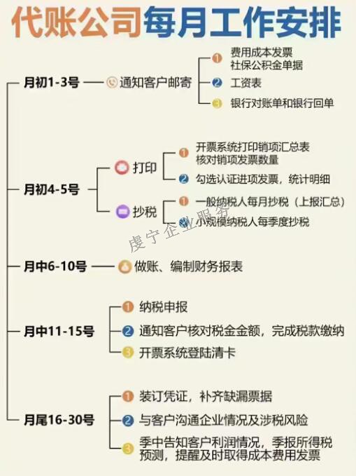 「贛州代理記賬」幫助企業(yè)**地處理稅務(wù)事務(wù)嗎？